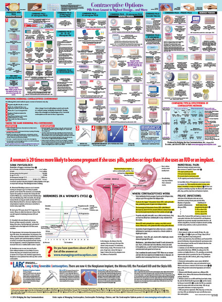 Managing Contraception | Everything you wanted to know about